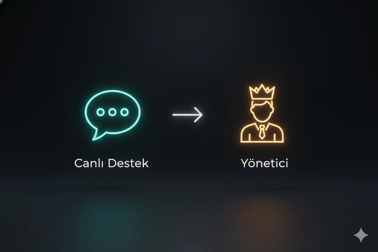 Tümbet Şikayet Prosedürü Adımları