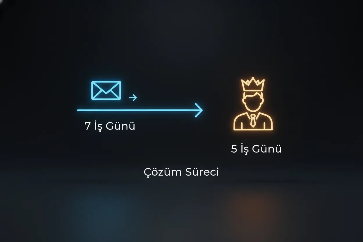 Tümbet şikayet çözüm zaman çizelgesi